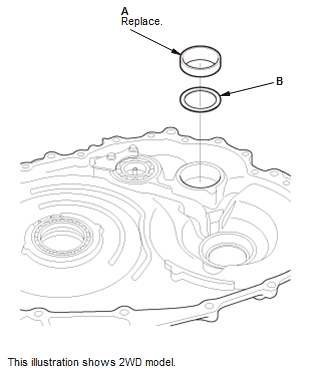 Continuously Variable Transmission (CVT) - Service Information